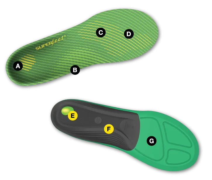 SuperFeet Run Comfort Insoles
